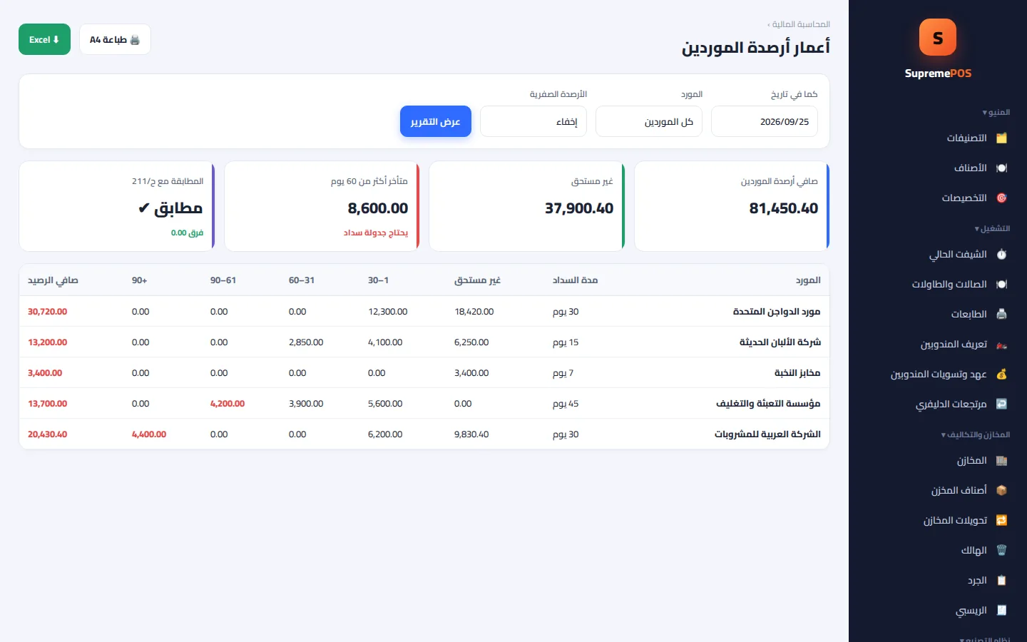 أعمار أرصدة الموردين