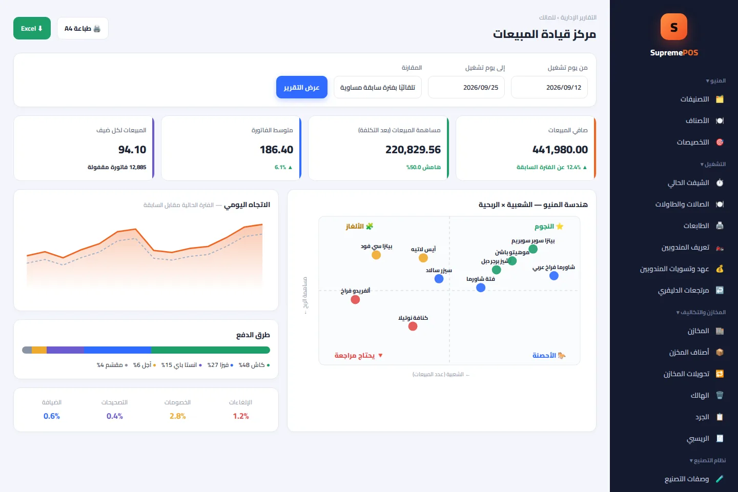 شاشة هندسة المنيو والتقارير في SupremePOS