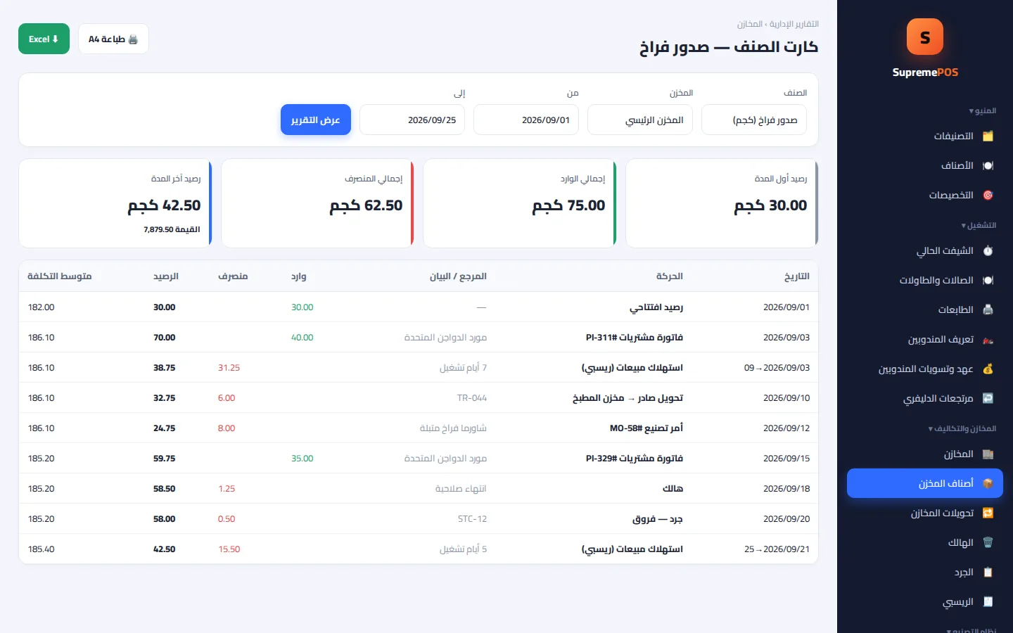 كارت الصنف